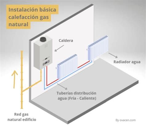 gas natural palafrugell|Instalación de calefacción, gas y energía en Girona 